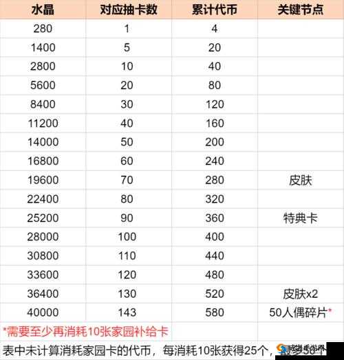 崩坏3商店碎片购买指南，性价比与策略并重