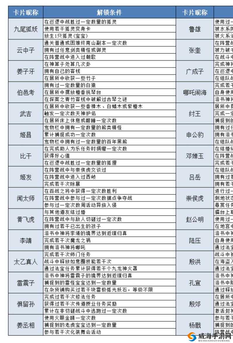 问道手游天神下凡攻略及未来玩法革命预测