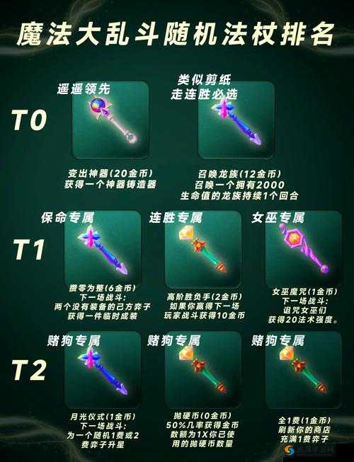 天天酷跑法老权杖怎么样？法老权杖属性介绍
