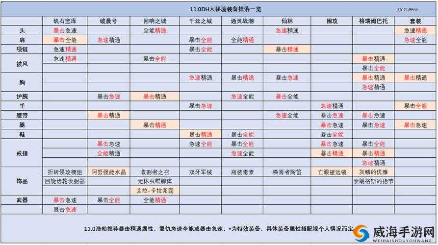 崩坏3武器掉落大全，关卡武器掉落总汇一览