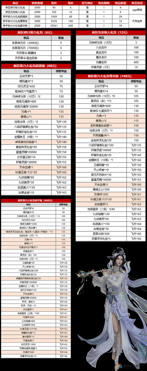 诛仙手游神武通宝兑换指南，深度解析爬塔换什么最优