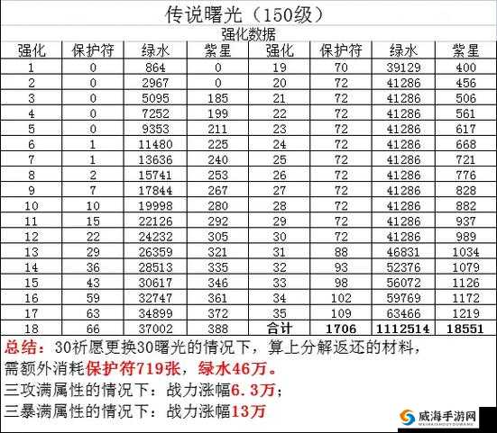 火影忍者手游守护饰品强化等级揭秘