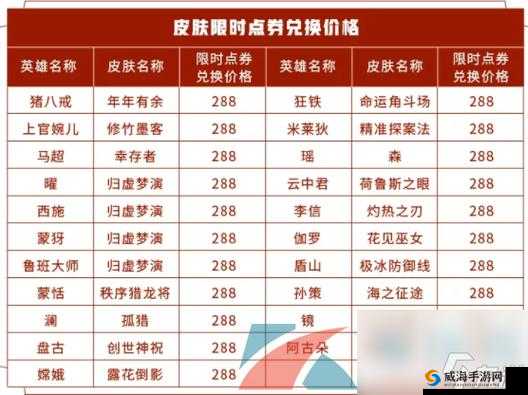 王者荣耀周年庆福利汇总与活动大全的演变史专题