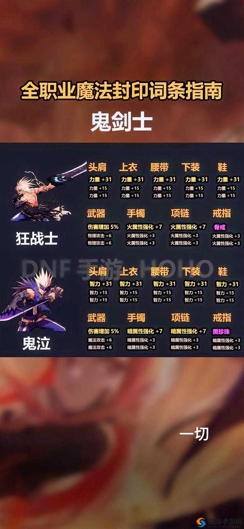 DNF手游3D版副本全解析，资源管理、高效利用与避免浪费