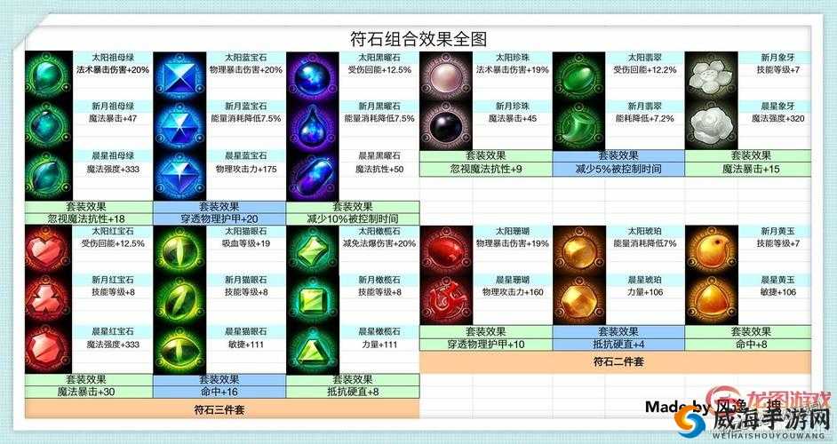 小冰冰传奇符石获得攻略与未来玩法革命预测