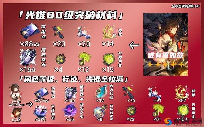 崩坏3武器强化材料攻略，强化材料怎么得