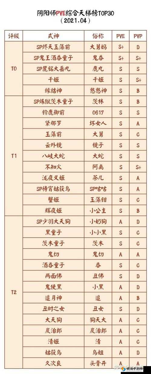 阴阳师式神速度排行 式神速度排行对比