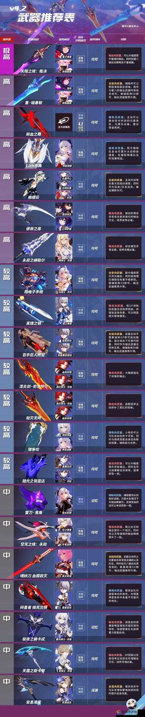 崩坏3什么武器好？崩坏3武器排行介绍