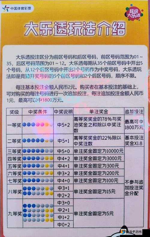 天天酷跑乐透劵兑换什么？乐透劵兑换奖励介绍及未来玩法革命预测