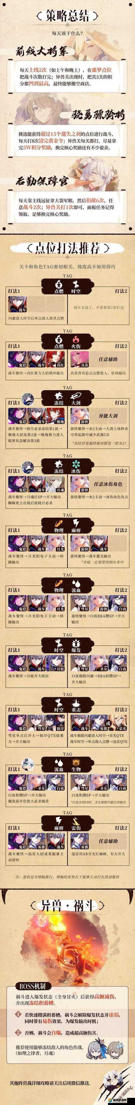 崩坏3困难模式解锁秘籍，挑战与收获并存