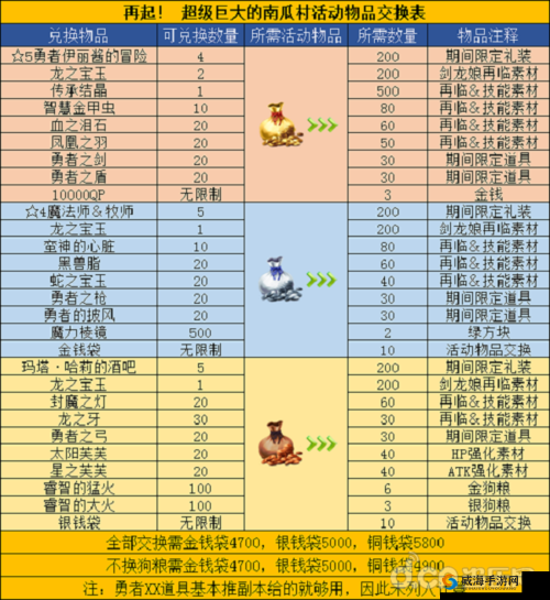 FGO酋长怎么样 大流士三世宝具技能属性图鉴的演变史专题