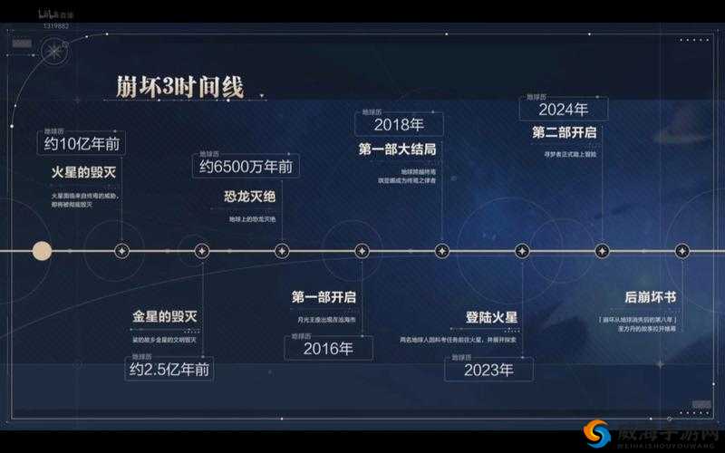 崩坏3三测水晶返还时间演变史专题