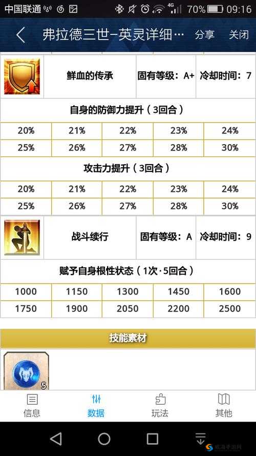FGO弗拉德三世好吗？大公宝具技能属性图鉴详解
