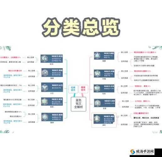 王者荣耀唐三藏铭文搭配全攻略，底层逻辑与实战操作深度解析
