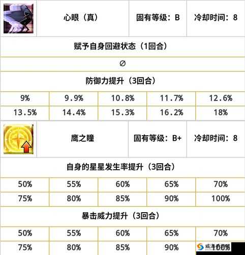 FGO红A怎么样？红A宝具技能属性图鉴深度解析