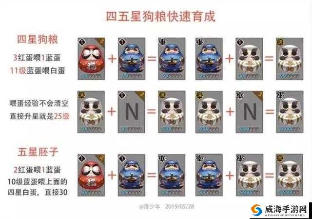 阴阳师手游狗粮刷法与狗粮快速升级攻略