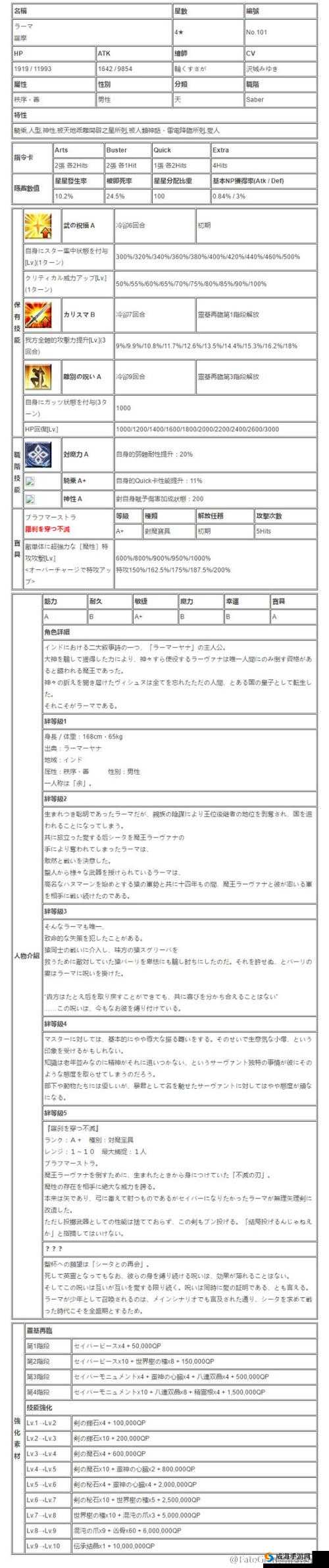 FGO罗摩怎么样？罗摩宝具技能属性图鉴及玩法革命预测