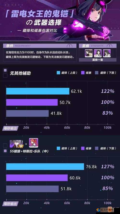 崩坏3鬼铠用什么武器 鬼铠武器选择介绍