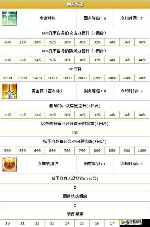FGO英灵进化材料获取方法，资源管理的关键与高效策略
