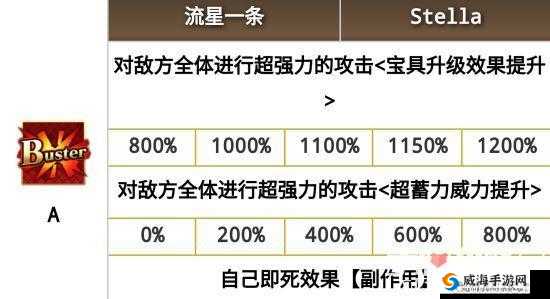 FGO宝具伤害计算公式与指令卡宝具卡伤害深度解析