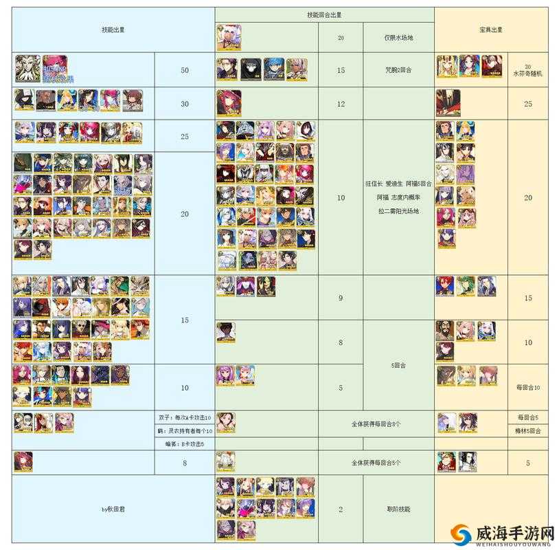FGO星星怎么出？暴击星掉落率公式与未来玩法革命预测