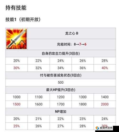 FGO兰斯洛特怎么样?兰斯洛特技能属性图鉴及玩法革命预测