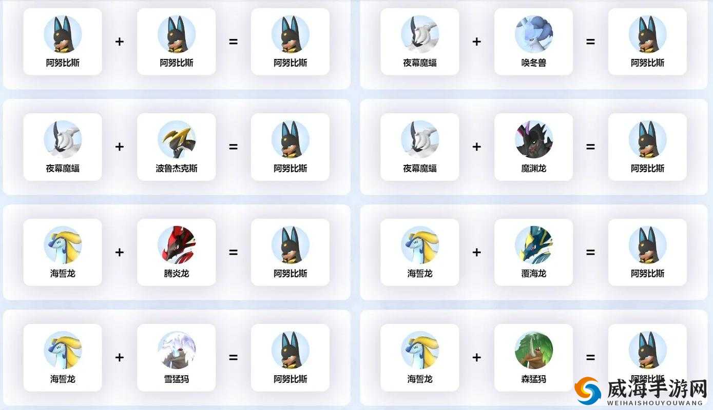 天天酷跑阿努比斯怎么合成，阿努比斯合成宠物深度解析