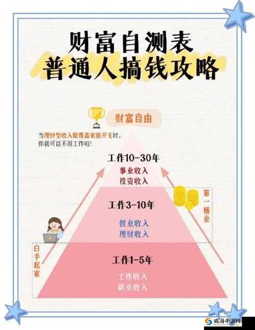 大奇幻时代如何赚钱 快速赚钱攻略及未来玩法革命预测