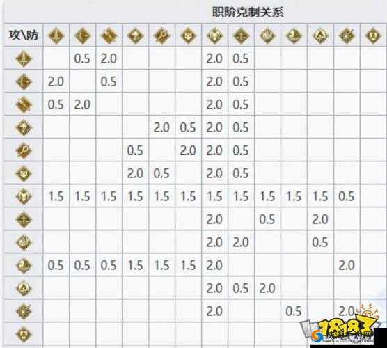 FGO职业克制介绍与相克玩法详解