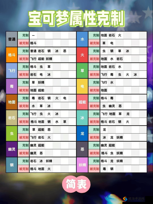 精灵宝可梦GO精灵对战如何取胜，全面解析精灵对战技巧