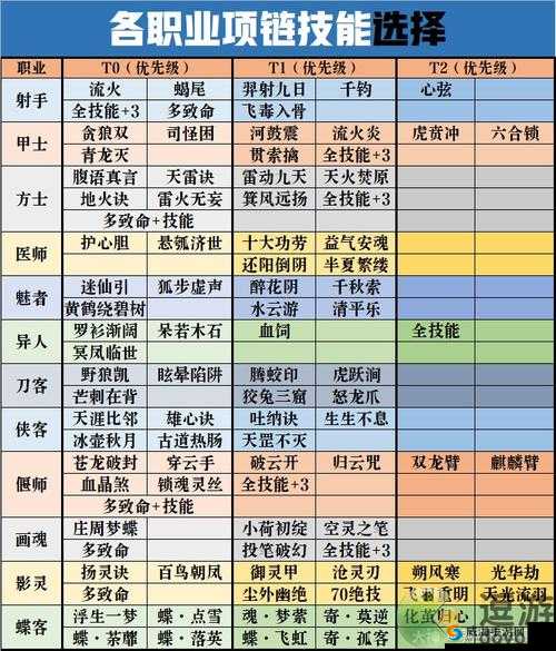 倩女幽魂手游新手攻略，新手入门必备技巧的资源管理艺术