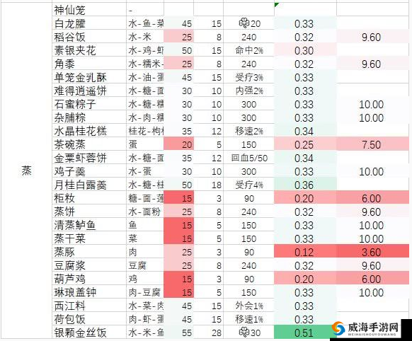 剑网3指尖江湖怎么进食 食物怎么使用