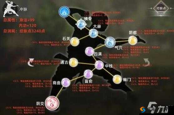 剑侠世界手游经脉打通技巧攻略，打通经脉技巧全解