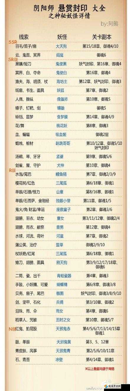阴阳师手游神秘妖怪在哪里？悬赏封印神秘妖怪攻略深度解析