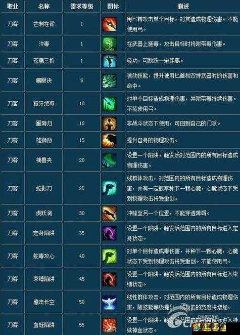 倩女幽魂手游男刀客天赋加点推荐攻略