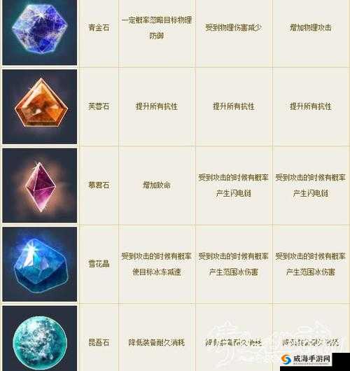 倩女幽魂手游刀客石之灵哪个好？石之灵选择推荐