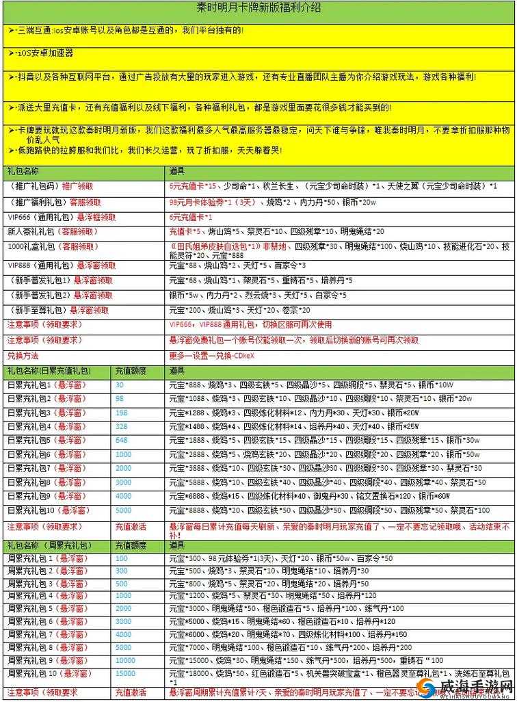 新秦时明月礼包领取地址大全及领取方式，并预测游戏玩法三大革命