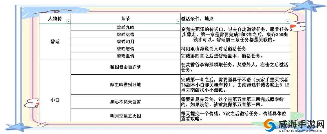 诛仙手游夫妻称号怎么获得，夫妻称号获取方法介绍及其演变史