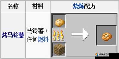 我的世界烤马铃薯怎么做？烤马铃薯做法详解