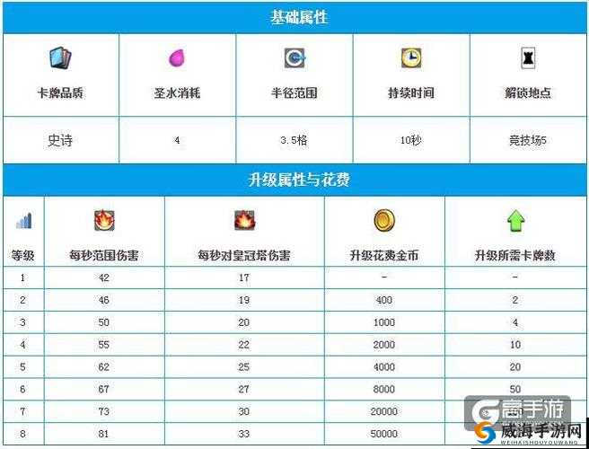 皇室战争雷电法术与蝳药法术哪个好？9月加强后对比攻略