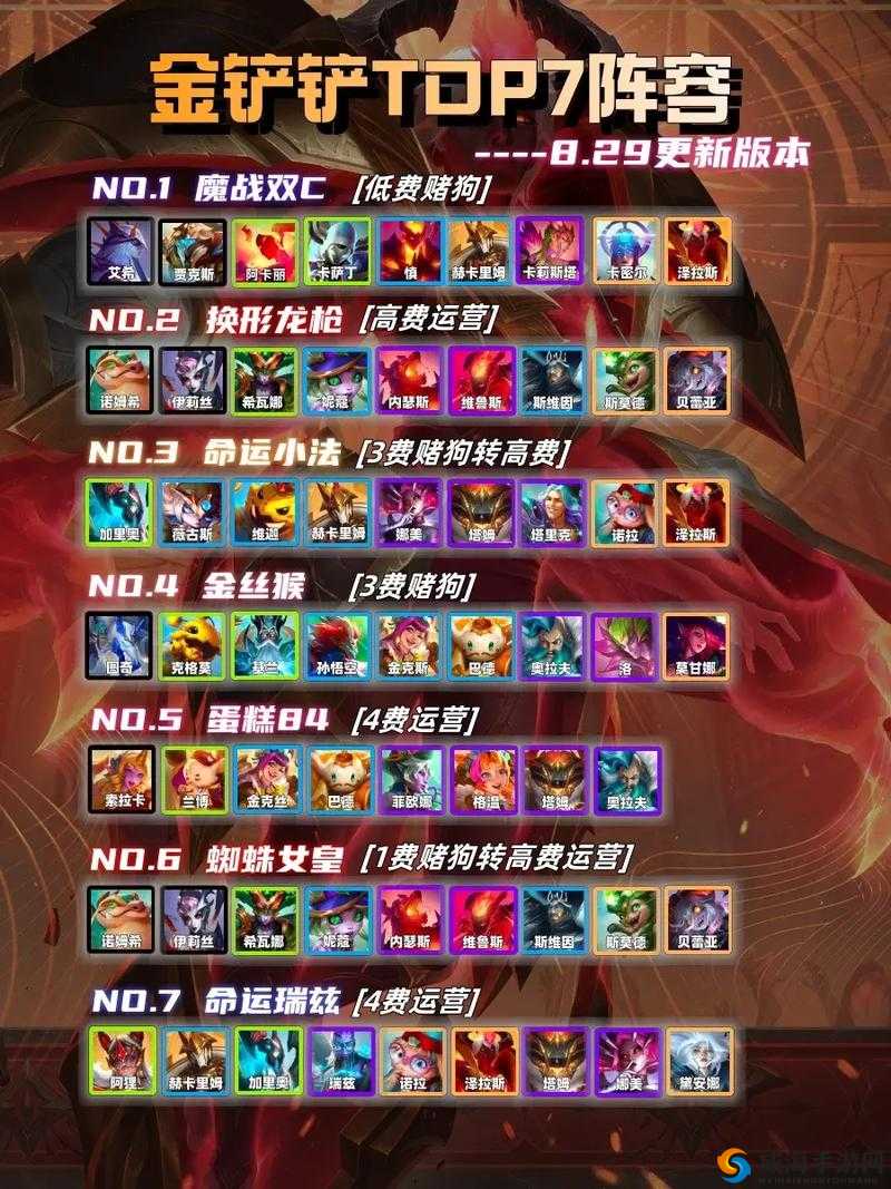 ：金铲铲之战S7赛季终极挑战：如何用巨龙强化搭配阵容逆袭登顶？深度解析运营思路与实战制胜法则