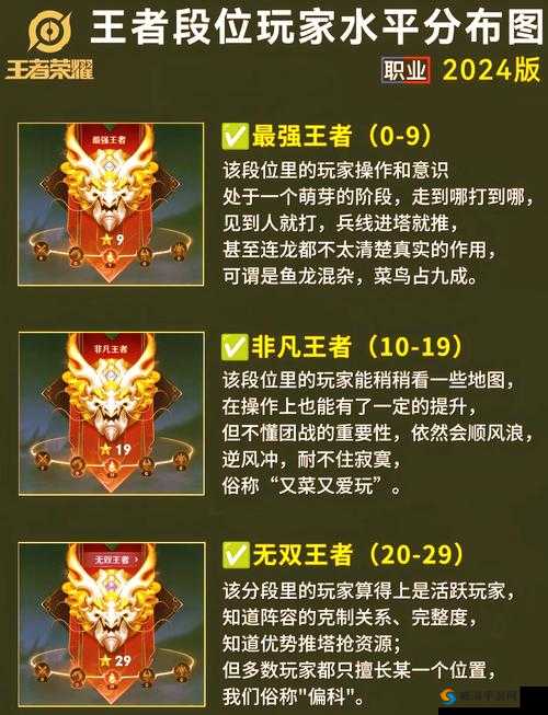 段位赛规则详解：各段位学员可携带通灵兽数量上限大公开，青铜3只、王者5只？