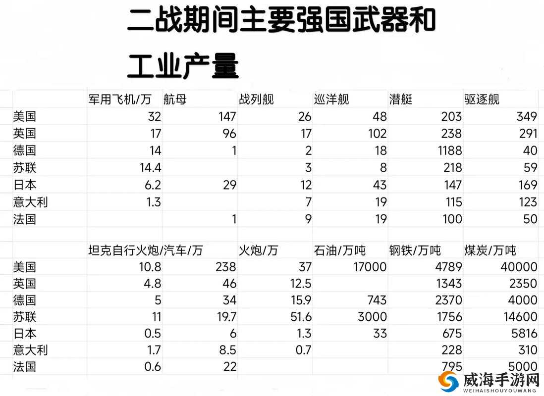 二战风云：十大最强兵种战力排行榜，谁才是战场上的真正霸主？
