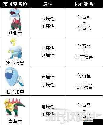 宝可梦剑盾全化石宝可梦终极攻略:4种化石组合获取解析×6大培养技巧实战指南