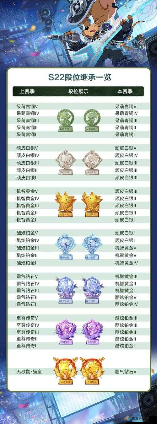 2023最新15个猫和老鼠圣诞节礼包兑换码一览，永久皮肤-道具一键领取大全