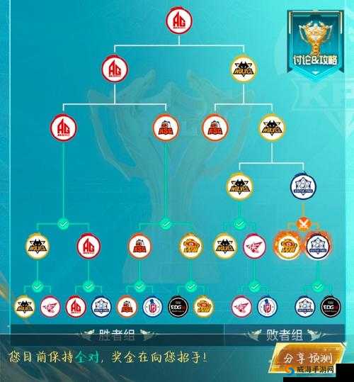 光环无限段位排名全解析：从青铜到冠军，10大段位划分顺序一览