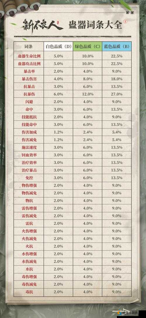 不良人手游：5大快速获取装备技巧与全面装备养成攻略指南