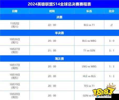 S11半决赛时间安排揭晓:哪些顶尖队伍将争夺全球总决赛的最终席位?