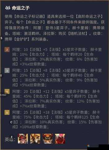 金铲铲之战羁绊搭配绝了！这套组合直接碾压90%玩家