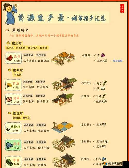 江南百景图好吃果子速刷攻略！3分钟教你秒拿隐藏奖励